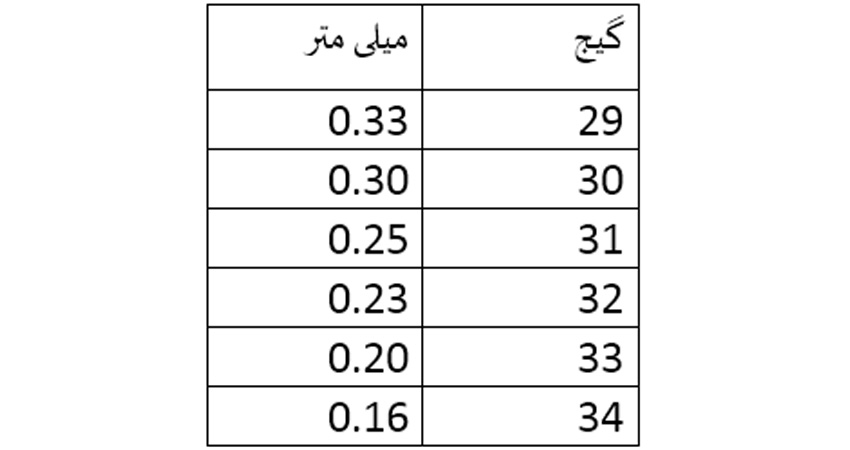 انتخاب سرسوزن سرنگ انسولین